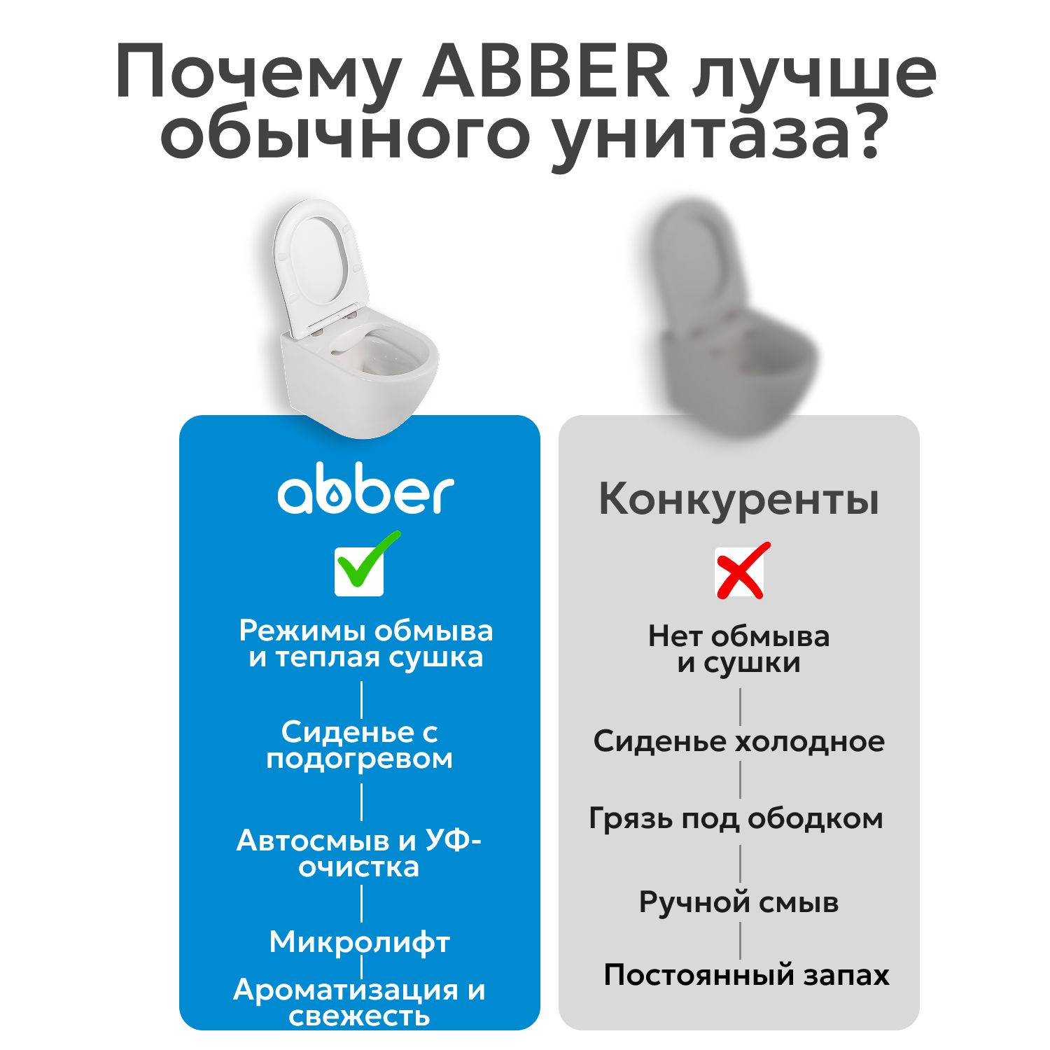 ����������� ������-���� ABBER Bequem AC1116S ���������� �����