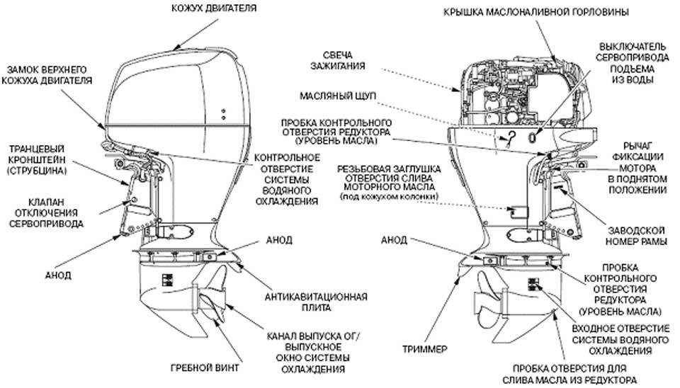      Honda BF135