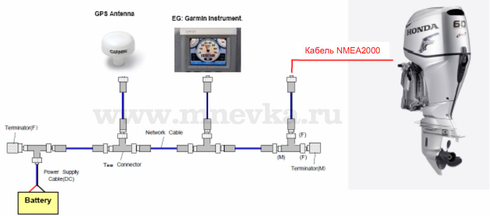     NMEA 2000