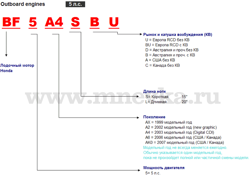    Honda BF5, BF5A4