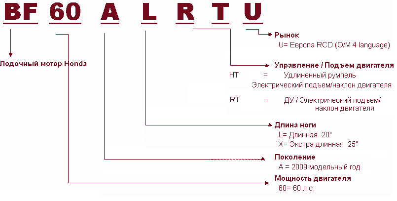    BF60A LRTU