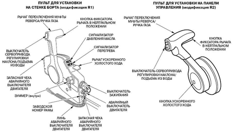       Honda BF135