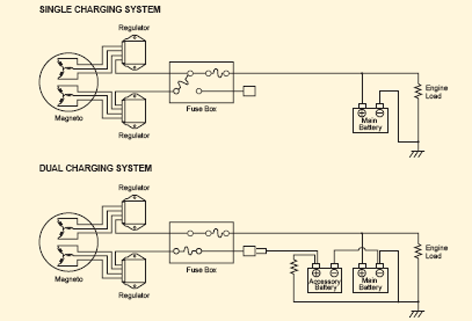 Regulator with Dual Circuit Charging System