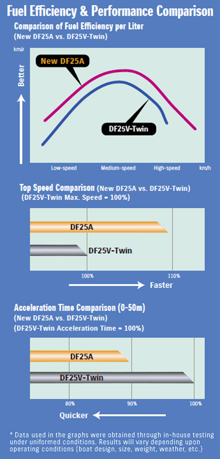   df25a    df25v-twin