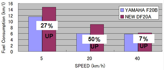 http://www.mnevka.ru/outboard/suzuki/picture/suzuki-df20a-fuel-consumption.jpg