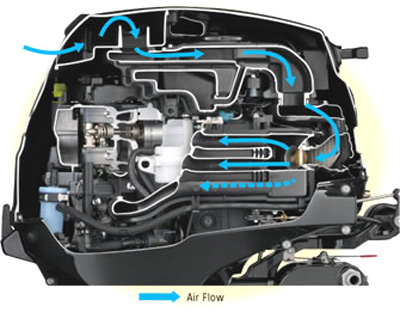 New Suzuki df25a Direct Intake And Engine Cover Ventilation