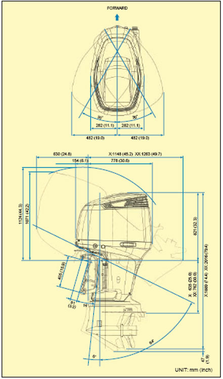 size motor Suzuki DF300