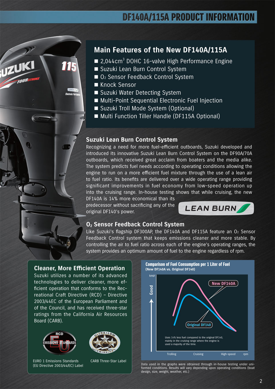 Lean Burn DF140A and DF115A