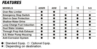 Suzuki Two Stroke Features