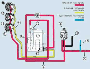 схема топливной системы двигателя evinrude Е-ТEC