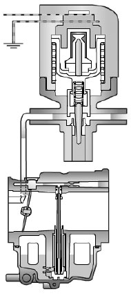 Honda outboard auto enrichment starting