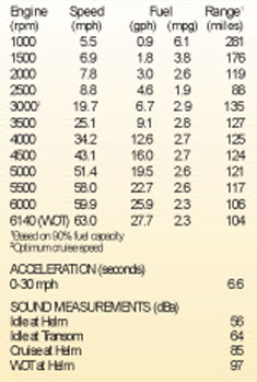  mercury Verado 250 xl