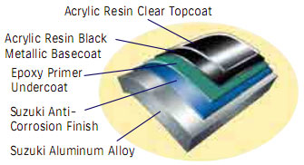 Anti Corrosion System df60atl