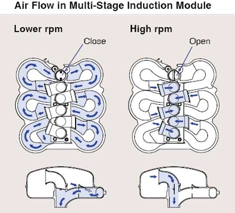 Air Flow in Multi-Stage Induction Module