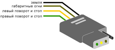 USA connector 1